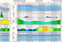 Koniec wiosny. Zima wraca na Podhale